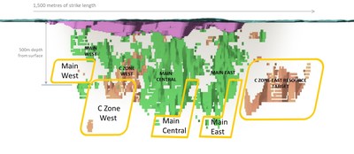 Figure 1: Goliath Gold Project Main and C Zone expansion areas (CNW Group/Treasury Metals Inc.)