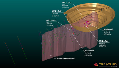 Figure 2: Miller isometric view of PEA pit looking North, resource zones and highlighted holes locations (CNW Group/Treasury Metals Inc.)