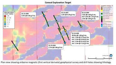 Figure 2: Map of Caracal Exploration Target Results (CNW Group/Treasury Metals Inc.)